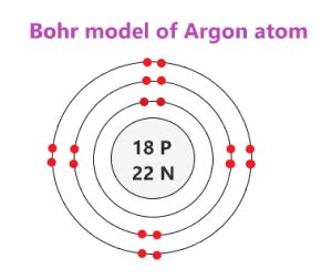 Argon Bohr Model — Diagram, Steps To Draw .